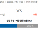 8월17일 J리그2 센다이 가고시마 아시아축구분석 스포츠분석