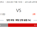 8월17일 J리그2 군마 요코하마FC 아시아축구분석 스포츠분석