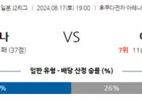 8월17일 J리그2 지바 이와키 아시아축구분석 스포츠분석