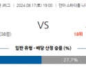 8월17일 J리그 세레소 교토 아시아축구분석 스포츠분석