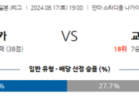 8월17일 J리그 세레소 교토 아시아축구분석 스포츠분석