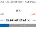 8월17일 J리그 후쿠오카 니가타 아시아축구분석 스포츠분석