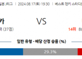 8월17일 J리그 후쿠오카 니가타 아시아축구분석 스포츠분석