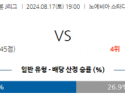 8월17일 J리그 고베 감바 아시아축구분석 스포츠분석