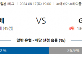 8월17일 J리그 고베 감바 아시아축구분석 스포츠분석