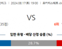 8월17일 J리그 도쿠시마 오카야마 아시아축구분석 스포츠분석