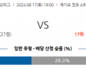 8월17일 J리그 구마모토 미토 아시아축구분석 스포츠분석