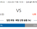 8월17일 K리그2 김포 안산 아시아축구분석 스포츠분석