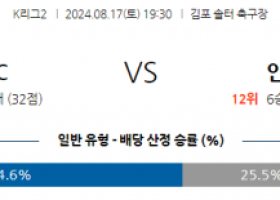 8월17일 K리그2 김포 안산 아시아축구분석 스포츠분석