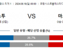 8월18일 리그1 브레스트 마르세유 해외축구분석 스포츠분석