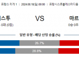 8월18일 리그1 브레스트 마르세유 해외축구분석 스포츠분석