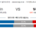 8월18일 노르웨이1부 스트룀스고드세 릴레스트롬 해외축구분석 스포츠분석