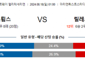 8월18일 노르웨이1부 스트룀스고드세 릴레스트롬 해외축구분석 스포츠분석