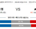 8월18일 EPL 웨스트햄 애스턴빌라 해외축구분석 스포츠분석