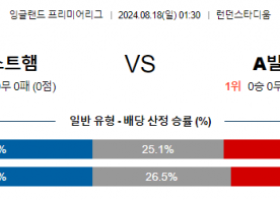 8월18일 EPL 웨스트햄 애스턴빌라 해외축구분석 스포츠분석