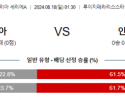 8월18일 세리에A 제노아 인테르 해외축구분석 스포츠분석