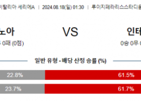 8월18일 세리에A 제노아 인테르 해외축구분석 스포츠분석