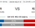 8월18일 세리에A 파르마 피오렌티나 해외축구분석 스포츠분석