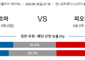 8월18일 세리에A 파르마 피오렌티나 해외축구분석 스포츠분석