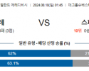 8월18일 에레디비시 트벤테 스파르타 해외축구분석 스포츠분석