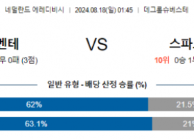 8월18일 에레디비시 트벤테 스파르타 해외축구분석 스포츠분석