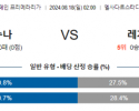 8월18일 라리가 오사수나 레가네스 해외축구분석 스포츠분석