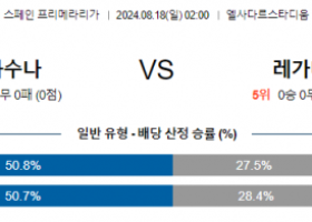 8월18일 라리가 오사수나 레가네스 해외축구분석 스포츠분석