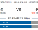 8월18일 에레디비시 알크마르 네이메헌 해외축구분석 스포츠분석