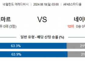 8월18일 에레디비시 알크마르 네이메헌 해외축구분석 스포츠분석