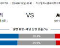 8월18일 세리에A 엠폴리 몬차 해외축구분석 스포츠분석