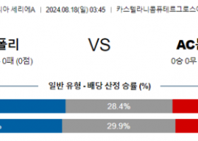 8월18일 세리에A 엠폴리 몬차 해외축구분석 스포츠분석