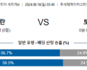 8월18일 세리에A AC밀란 토리노 해외축구분석 스포츠분석