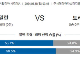 8월18일 세리에A AC밀란 토리노 해외축구분석 스포츠분석