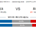 8월18일 에레디비시 발바이크 흐로닝언 해외축구분석 스포츠분석