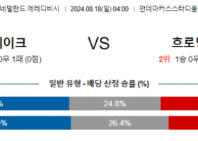 8월18일 에레디비시 발바이크 흐로닝언 해외축구분석 스포츠분석