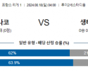 8월18일 리그1 AS모나코 생테티엔 해외축구분석 스포츠분석