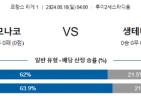 8월18일 리그1 AS모나코 생테티엔 해외축구분석 스포츠분석