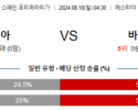 8월18일 라리가 발렌시아 바르셀로나 해외축구분석 스포츠분석