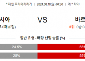 8월18일 라리가 발렌시아 바르셀로나 해외축구분석 스포츠분석