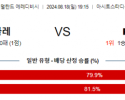 8월18일 에레디비시 헤라클레스 아인트호벤 해외축구분석 스포츠분석