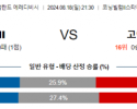 8월18일 에레디비시 빌럼 고어헤드 해외축구분석 스포츠분석