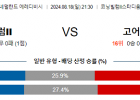 8월18일 에레디비시 빌럼 고어헤드 해외축구분석 스포츠분석