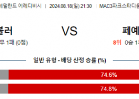 8월18일 에레디비시 즈볼레 페예노르트 해외축구분석 스포츠분석