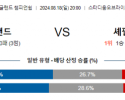 8월18일 EFL 선더랜드 셰필드웬즈데이 해외축구분석 스포츠분석