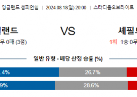 8월18일 EFL 선더랜드 셰필드웬즈데이 해외축구분석 스포츠분석