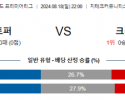 8월18일 EPL 브렌트포드 크리스탈팰리스 해외축구분석 스포츠분석