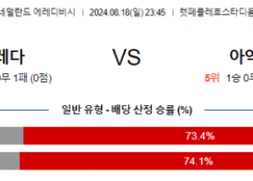 8월18일 에레디비시 브레다 아약스 해외축구분석 스포츠분석