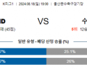 8월18일 K리그 울산 수원FC 아시아축구분석 스포츠분석