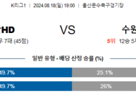 8월18일 K리그 울산 수원FC 아시아축구분석 스포츠분석