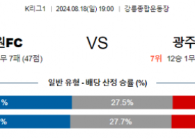 8월18일 K리그 강원 광주 아시아축구분석 스포츠분석